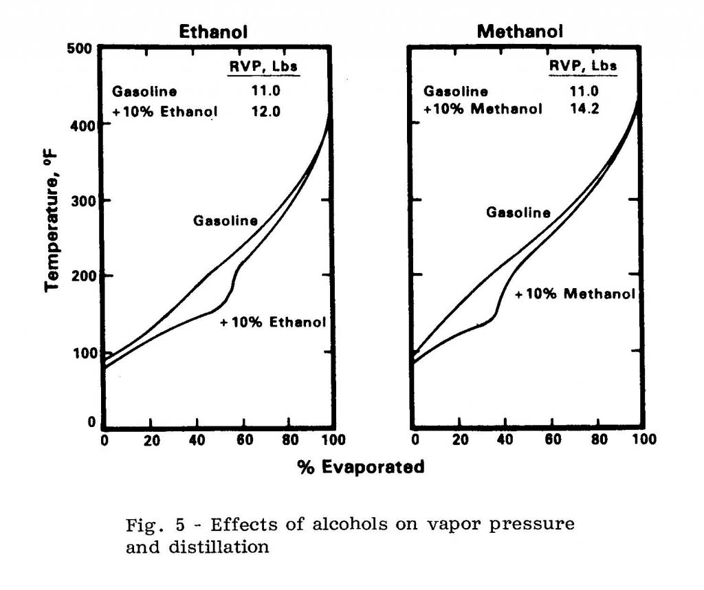 SAE 790429 Fig. 5.jpg