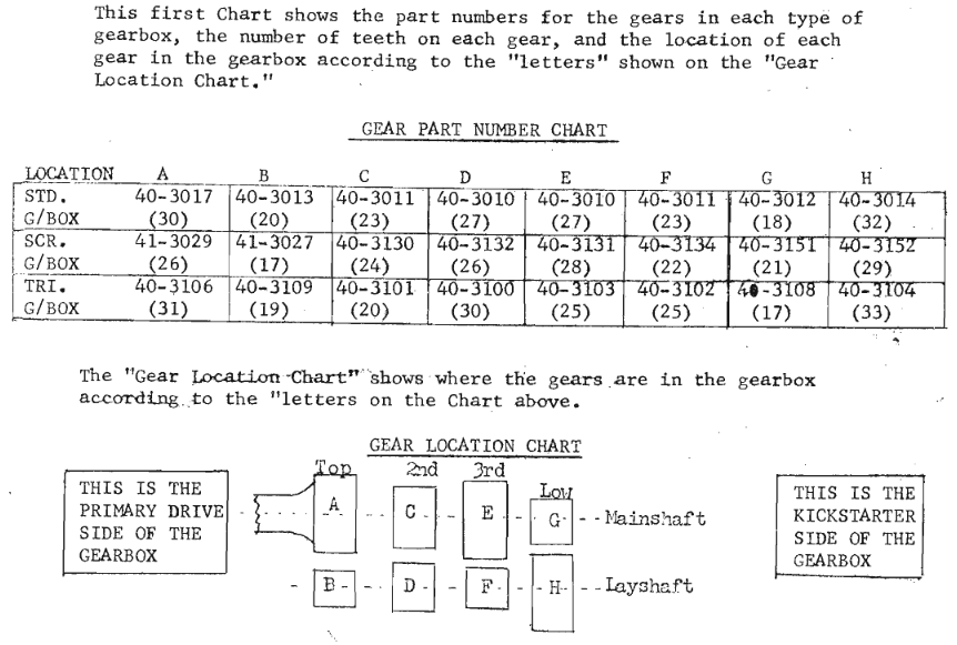 667007412_ExctractfromBSAC15GearboxServiceSheet.PNG.57e2de996b0ae5f76203a9abfe96acd6.PNG