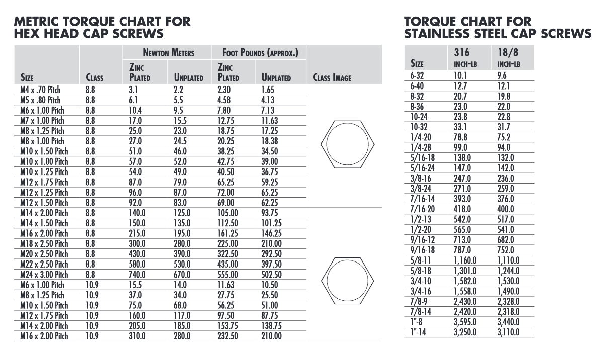 Torque Settings Needed For 2004 Tys 125f Scorpa Trials Central