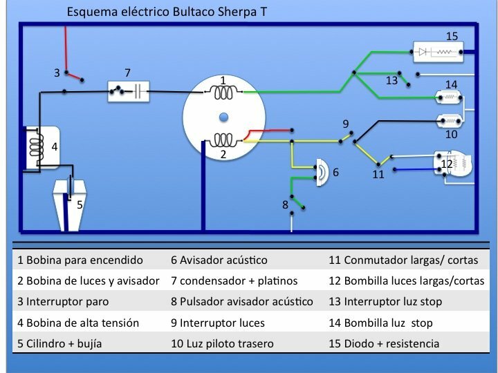 1113889838_EsquemaelctricoBultacoSherpaT350.jpg.5dcc962ea31ddf97af9886919694ef6e.jpg.cd5dbd0ce4d6f87f93e88bb731b6a5e0.jpg