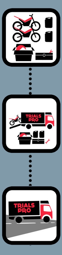 trials pro long