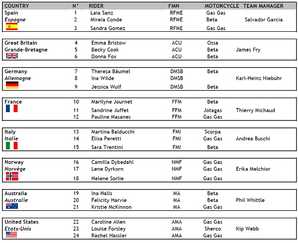 2012 tdn ladies 1