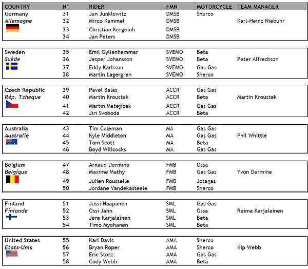 2012 tdn mens international 1