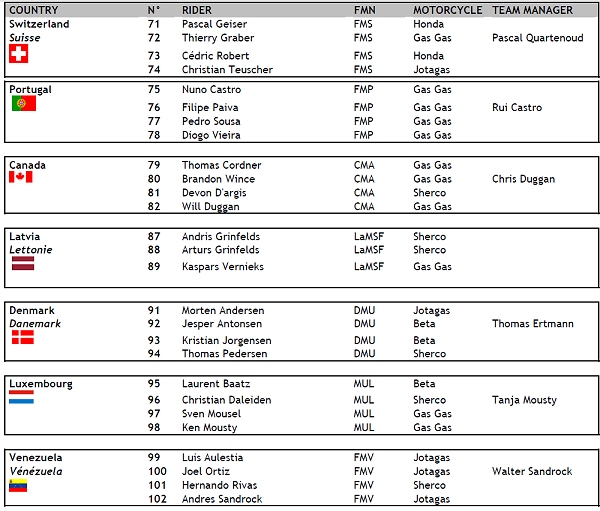 2012 tdn mens international 3