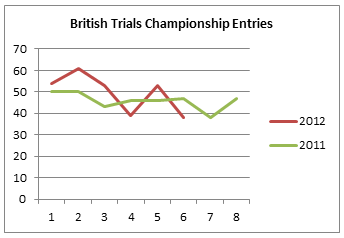 btc entries